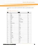 Preview for 53 page of Emerson CPCI-6200 Installation Manual