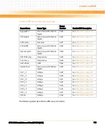 Preview for 119 page of Emerson CPCI-6200 Installation Manual