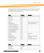 Preview for 121 page of Emerson CPCI-6200 Installation Manual