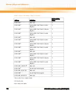 Preview for 142 page of Emerson CPCI-6200 Installation Manual