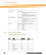 Preview for 144 page of Emerson CPCI-6200 Installation Manual