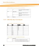 Preview for 154 page of Emerson CPCI-6200 Installation Manual