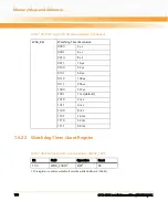 Preview for 166 page of Emerson CPCI-6200 Installation Manual