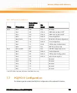 Preview for 175 page of Emerson CPCI-6200 Installation Manual