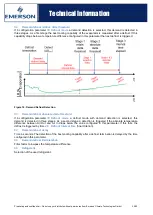 Preview for 25 page of Emerson ECB-D20 Technical Information