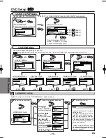 Preview for 20 page of Emerson EDVC860F Owner'S Manual