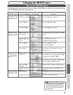 Preview for 85 page of Emerson EDVR95E Owner'S Manual