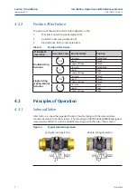 Preview for 12 page of Emerson EL-O-Matic F-Series Installation, Operation And Maintenance Manual