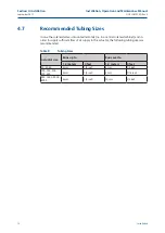 Preview for 20 page of Emerson EL-O-Matic F-Series Installation, Operation And Maintenance Manual