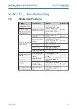 Preview for 43 page of Emerson EL-O-Matic F-Series Installation, Operation And Maintenance Manual