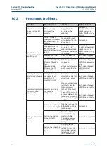 Preview for 44 page of Emerson EL-O-Matic F-Series Installation, Operation And Maintenance Manual