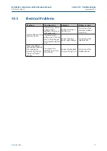 Preview for 45 page of Emerson EL-O-Matic F-Series Installation, Operation And Maintenance Manual