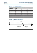 Preview for 48 page of Emerson EL-O-Matic F-Series Installation, Operation And Maintenance Manual