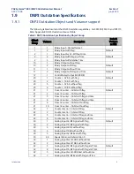 Preview for 16 page of Emerson EPSCPE115 User Manual