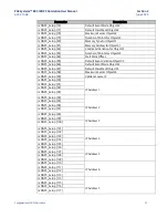 Preview for 28 page of Emerson EPSCPE115 User Manual