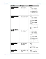 Preview for 44 page of Emerson EPSCPE115 User Manual