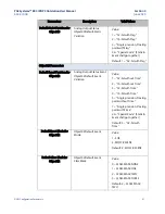 Preview for 53 page of Emerson EPSCPE115 User Manual