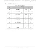 Preview for 150 page of Emerson EV1000-2S0004G User Manual