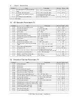 Preview for 20 page of Emerson EV3200 User Manual