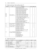 Preview for 22 page of Emerson EV3200 User Manual