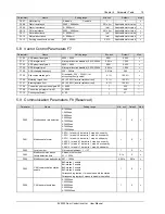 Preview for 23 page of Emerson EV3200 User Manual