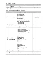 Preview for 24 page of Emerson EV3200 User Manual