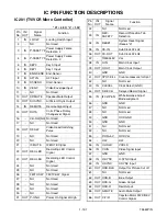 Preview for 51 page of Emerson EWC1303A Service Manual