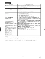 Preview for 49 page of Emerson EWC19T4 Owner'S Manual