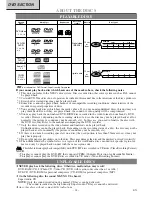 Preview for 34 page of Emerson EWC19T5 Owner'S Manual