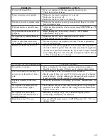 Preview for 46 page of Emerson EWC19T5 Owner'S Manual