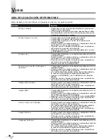 Preview for 72 page of Emerson EWFG2705 Owner'S Manual