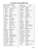 Preview for 48 page of Emerson EWFG2705 Service Manual