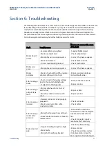 Preview for 23 page of Emerson GFK-3169C Installation And User Manual