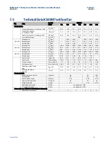 Preview for 28 page of Emerson GFK-3169C Installation And User Manual