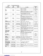 Preview for 27 page of Emerson GXT5000R-208 User Manual