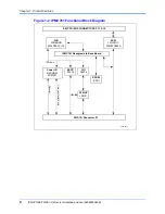 Preview for 18 page of Emerson I/O MODULE IPMC7126E Installation And Use Manual