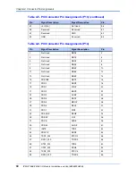 Preview for 44 page of Emerson I/O MODULE IPMC7126E Installation And Use Manual