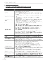 Preview for 34 page of Emerson LC195EMX Owner'S Manual