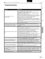 Preview for 109 page of Emerson LC195EMX Owner'S Manual