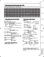 Preview for 95 page of Emerson LD195EM8 Owner'S Manual