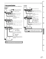 Preview for 33 page of Emerson LD200EM8 Owner'S Manual