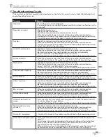 Preview for 43 page of Emerson LD200EM8 Owner'S Manual