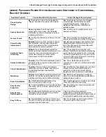 Preview for 6 page of Emerson Liebert PPC 15-30 kVA Technical Data Manual