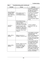 Preview for 32 page of Emerson Liebert UPStation GXT2U User Manual