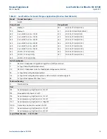 Preview for 22 page of Emerson Mobrey Series Functional Safety Manual