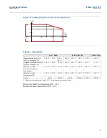 Preview for 9 page of Emerson Mobrey VLS Series Operating Instructions Manual