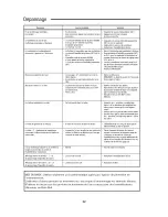 Preview for 32 page of Emerson MoistAir HD14070 Owner'S Manual