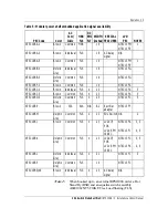 Preview for 33 page of Emerson MPR15 Series Installation And User Manual