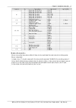 Preview for 16 page of Emerson NetSure 501 A50 User Manual