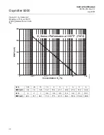 Preview for 96 page of Emerson Oxymitter 5000 Instruction Manual